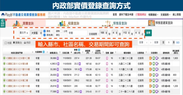 實價登錄到底準不準？📊實價登錄2.0與1.0差別解析｜買房必看成交價真相！