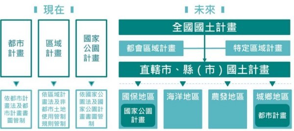 國土計畫法是什麼?